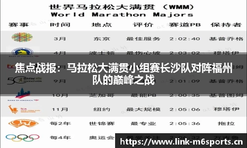 焦点战报：马拉松大满贯小组赛长沙队对阵福州队的巅峰之战